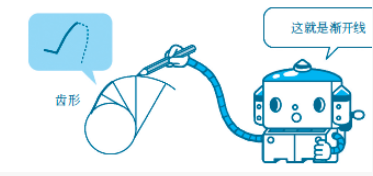 齿轮渐开线说明